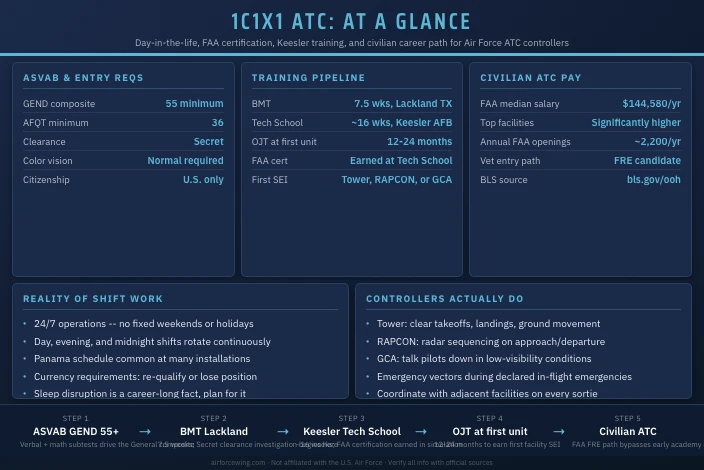 1C1X1 Air Traffic Control: What It's Really Like