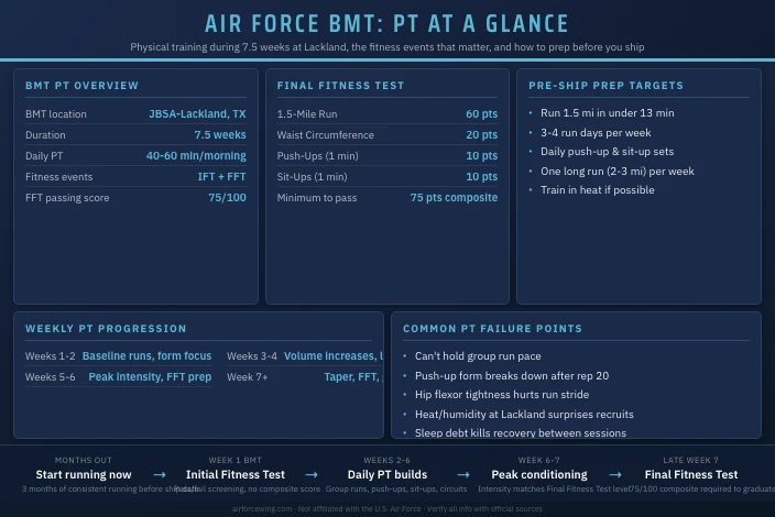 Air Force BMT Physical Training: What to Expect