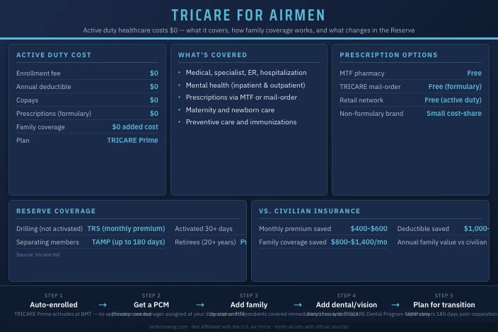 Air Force Healthcare: TRICARE Explained for New Airmen