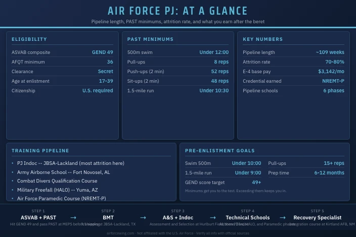 How to Become an Air Force Pararescueman (PJ)