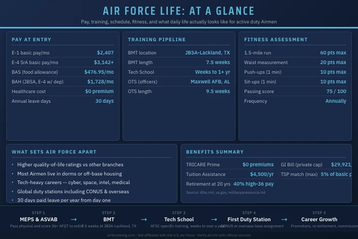 What Air Force Life Is Really Like