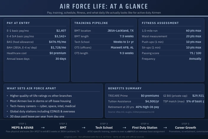 What Air Force Life Is Really Like