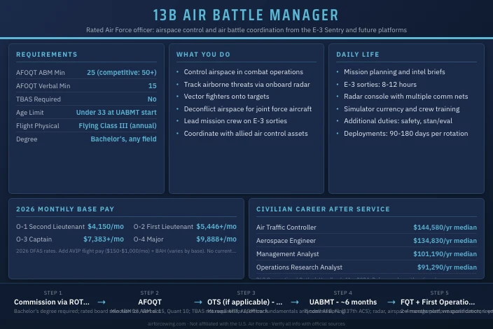 13B Air Battle Manager