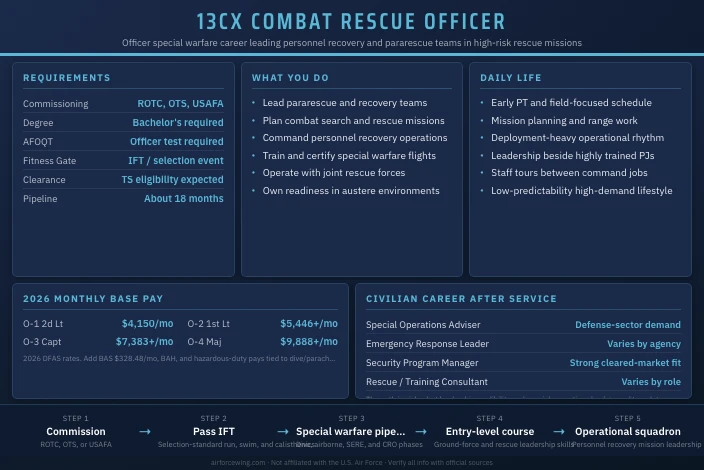 13CX Combat Rescue Officer