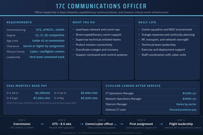 17C Communications Officer