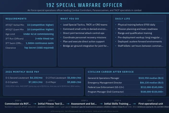 19Z Special Warfare Officer