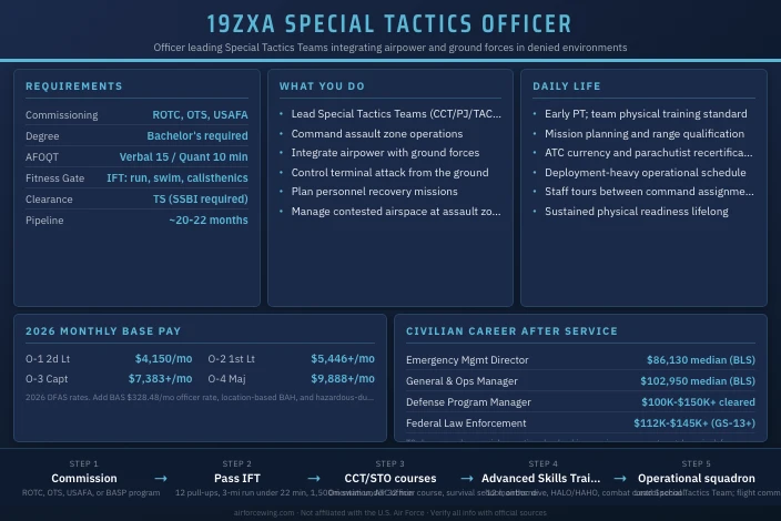 19ZXA Special Tactics Officer