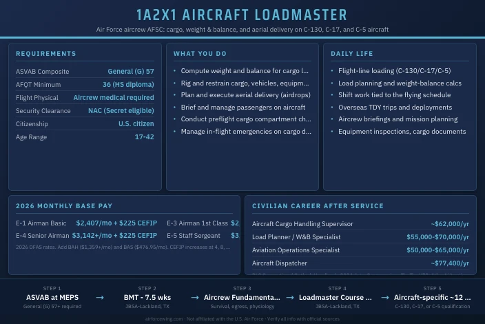 1A2X1 Aircraft Loadmaster