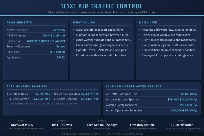 1C1X1 Air Traffic Control