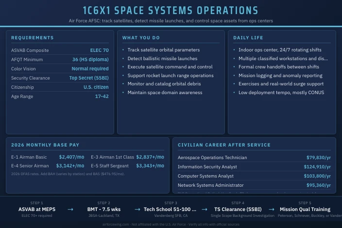 1C6X1 Space Systems Operations