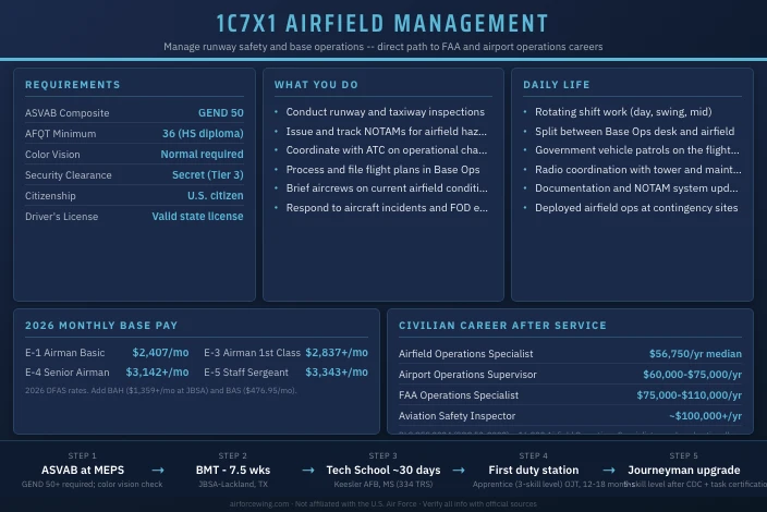 1C7X1 Airfield Management