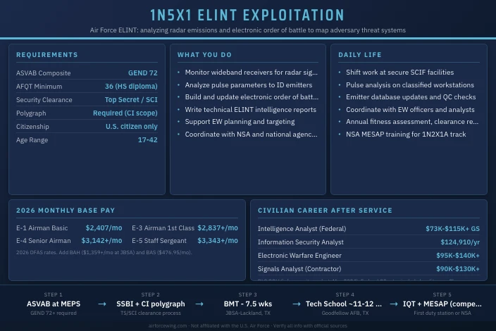 1N5X1 Electronic Signals Intelligence Exploitation