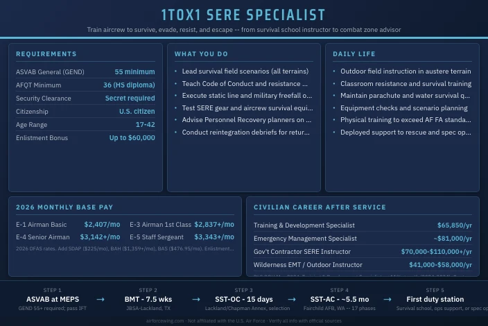 1T0X1 SERE Specialist