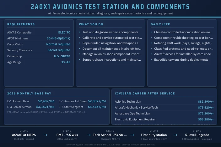 2A0X1 Avionics Test Station and Components