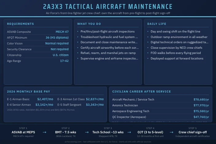 2A3X3 Tactical Aircraft Maintenance