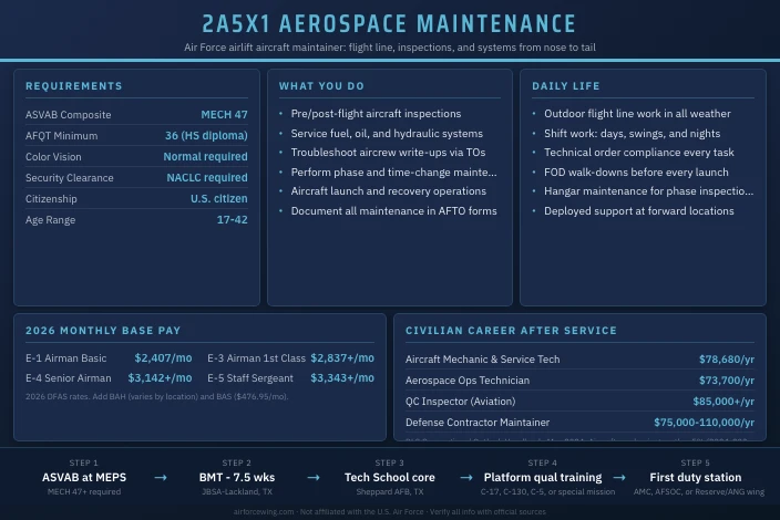 2A5X1 Aerospace Maintenance
