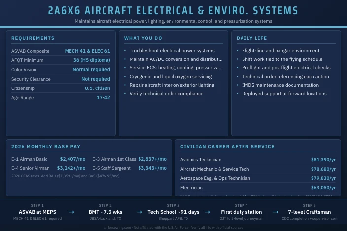 2A6X6 Aircraft Electrical and Environmental Systems
