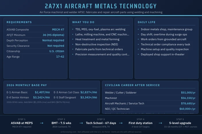2A7X1 Aircraft Metals Technology