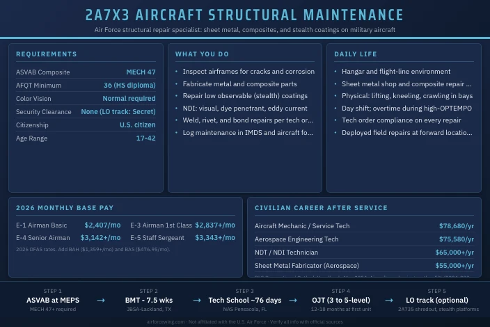 2A7X3 Aircraft Structural Maintenance