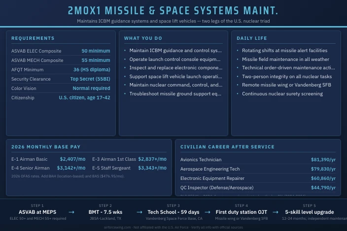 2M0X1 Missile and Space Systems Electronic Maintenance