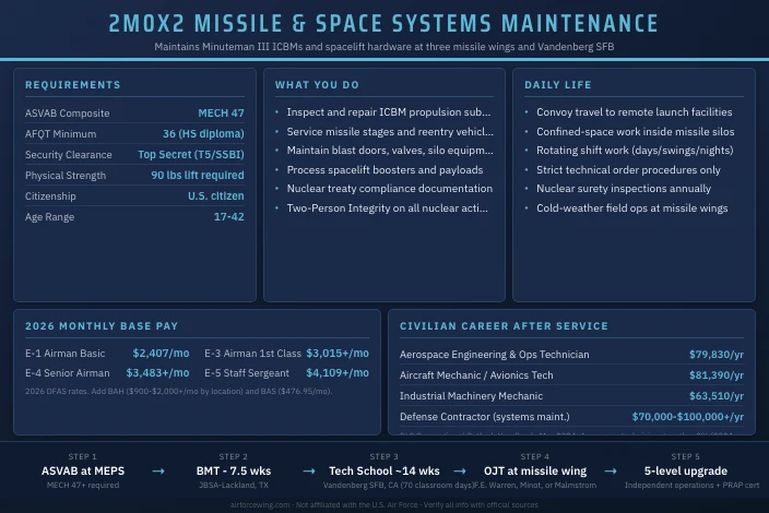 2M0X2 Missile and Space Systems Maintenance