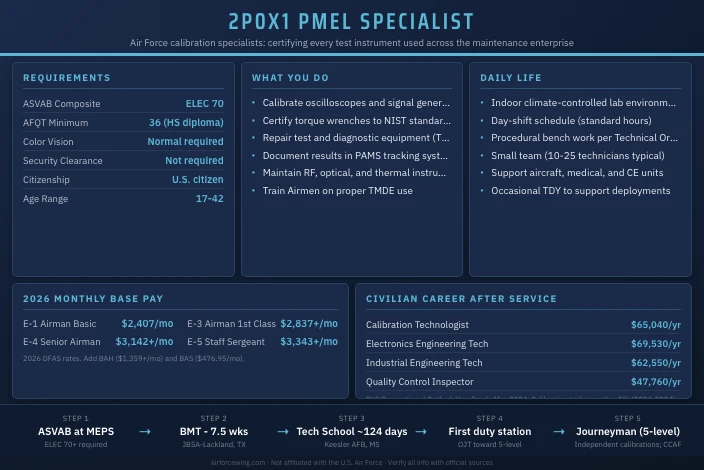 2P0X1 Precision Measurement Equipment Laboratory