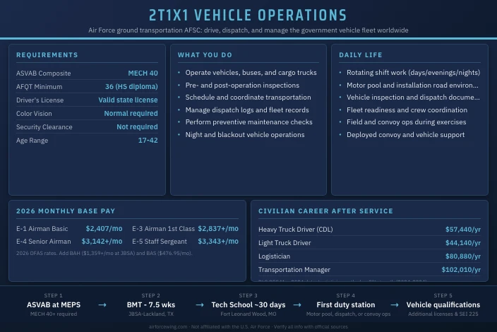 2T1X1 Vehicle Operations