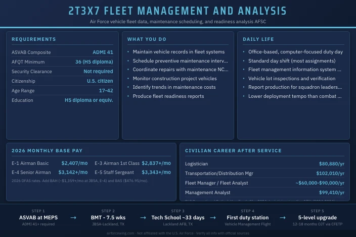 2T3X7 Fleet Management and Analysis