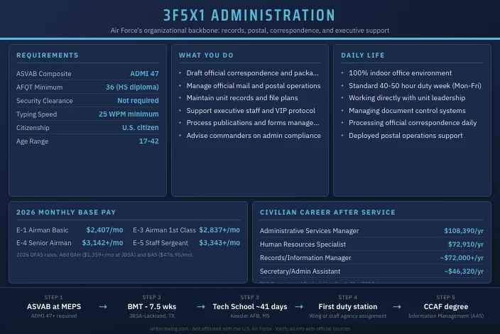 3F5X1 Administration