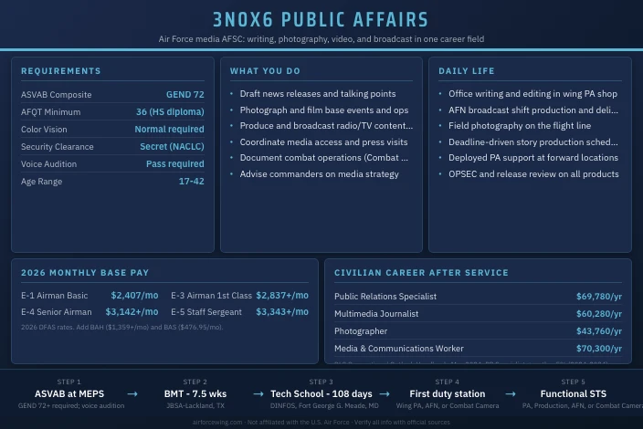3N0X6 Public Affairs