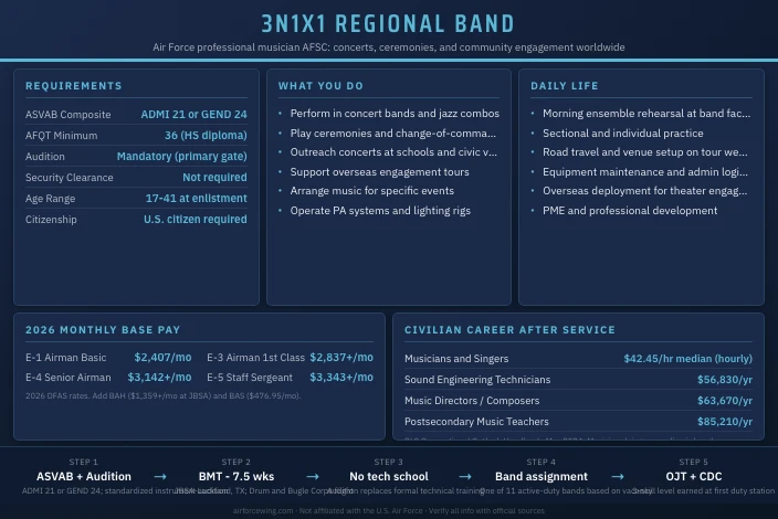 3N1X1 Regional Band