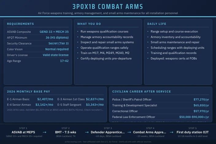 3P0X1B Combat Arms