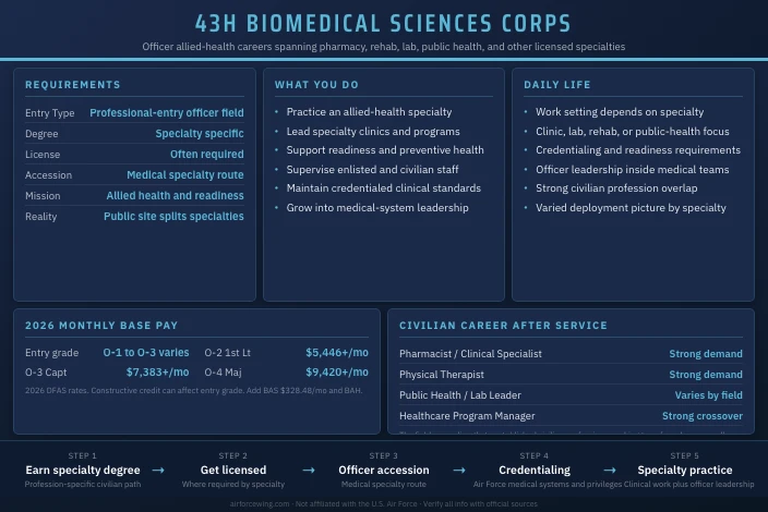 43H Biomedical Sciences Corps Officer