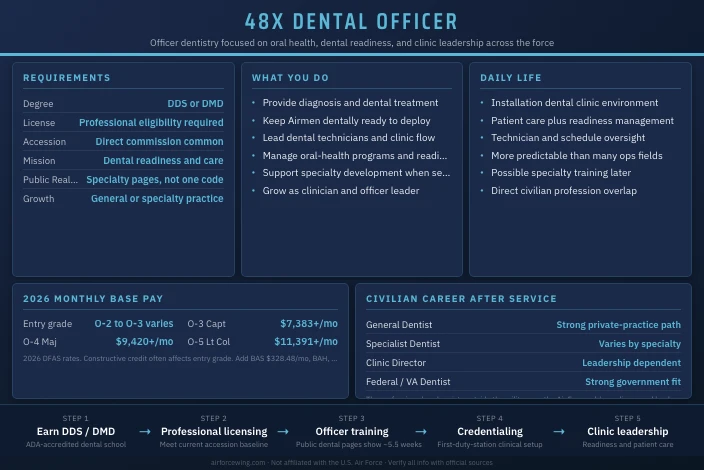 48X Dental Officer