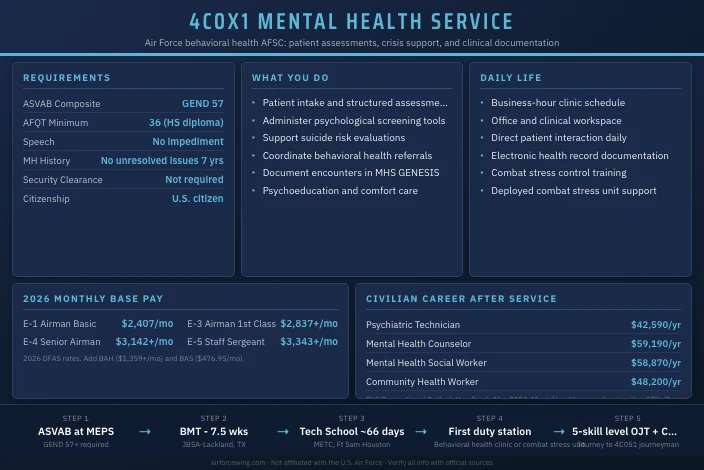 4C0X1 Mental Health Service