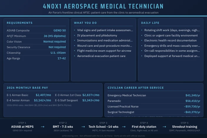 4N0X1 Aerospace Medical Technician