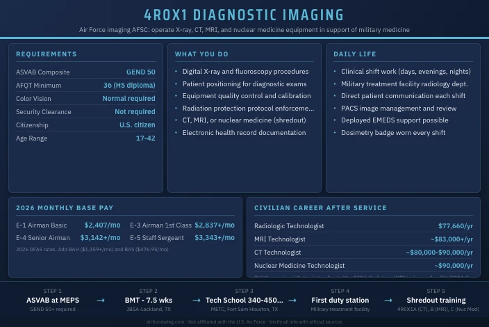 4R0X1 Diagnostic Imaging