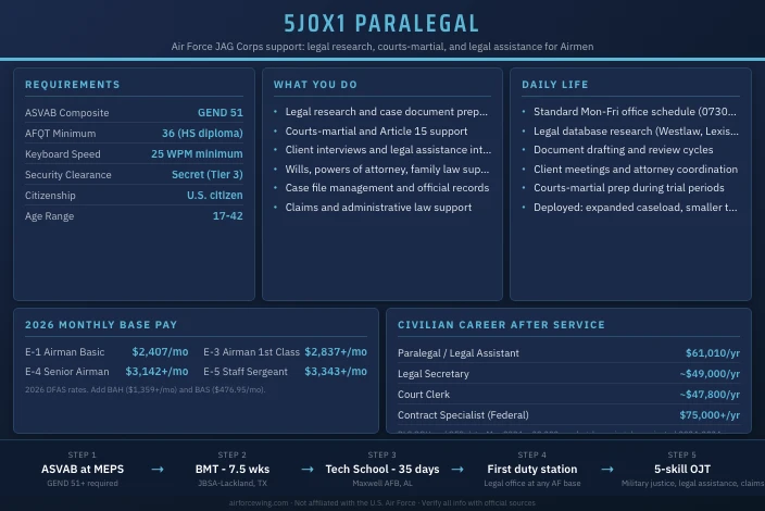 5J0X1 Paralegal