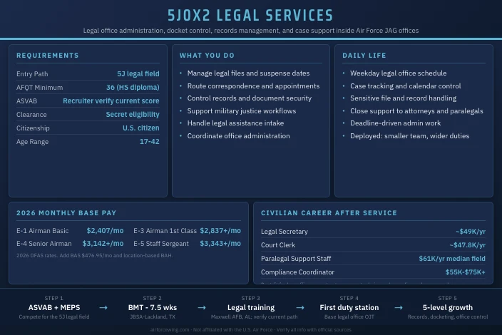 5J0X2 Legal Services