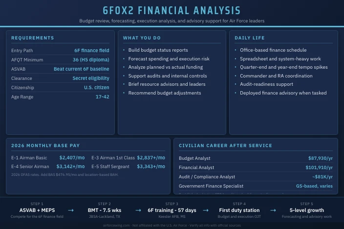 6F0X2 Financial Analysis